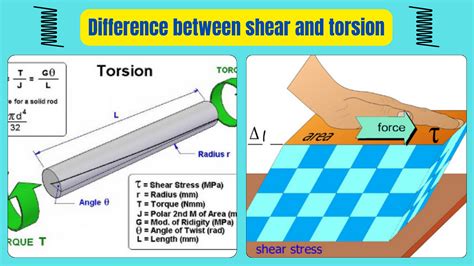 torsional shear test|difference between shear and torsion.